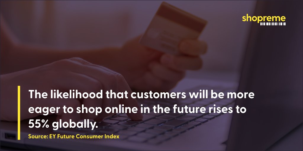 The likelihood that customers will be more eager to shop online in the future rises to 55% globally.